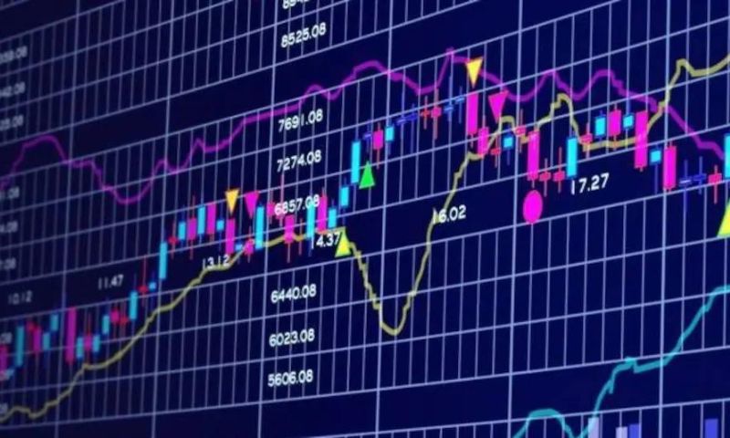 Combining technical and fundamental analysis