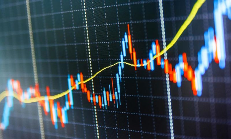 Top financial market analysis indicators